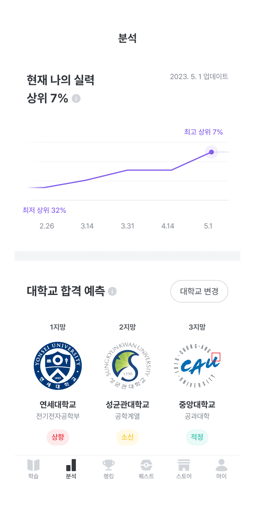 수학대왕 AI를 통해 모의고사 예상 실력을 분석한 이미지