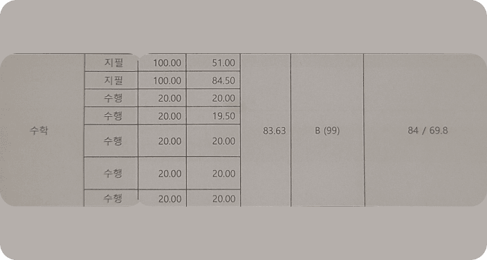 수학시험에서 좋은 성적을 받은 성적표