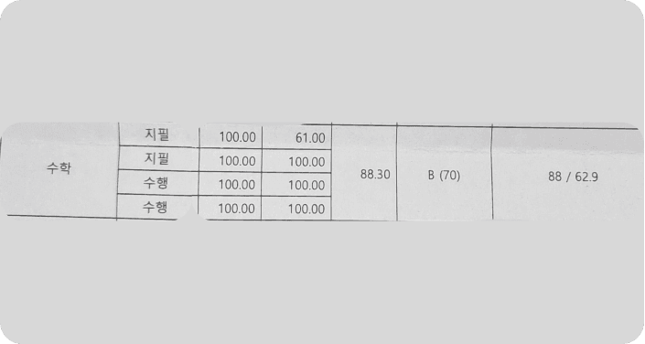 수학시험에서 좋은 성적을 받은 성적표