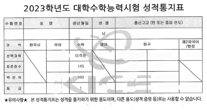 2023학년도 대학수학능력시험에서 수학 1등급을 받은 성적통지표