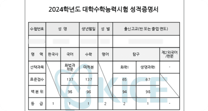2024학년도 대학수학능력시험에서 수학 1등급을 받은 성적통지표
