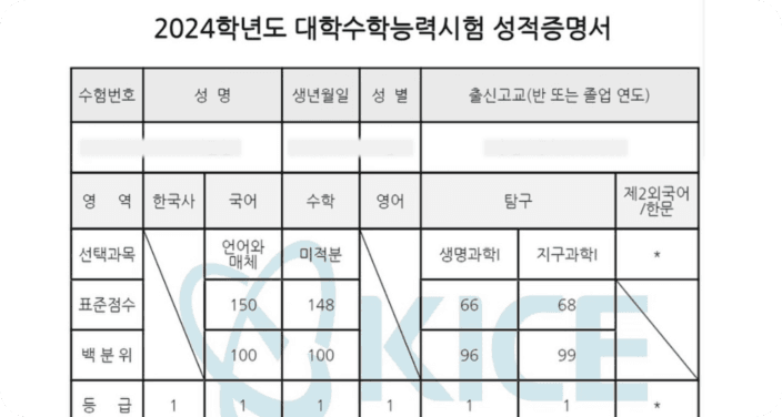 2024학년도 대학수학능력시험에서 수학 1등급을 받은 성적통지표