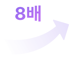 8배 이상 증가함을 표현한 그래픽